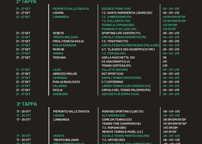 Circuito Road to Bologna: ecco la programmazione della 2^ tappa di scena al Circolo