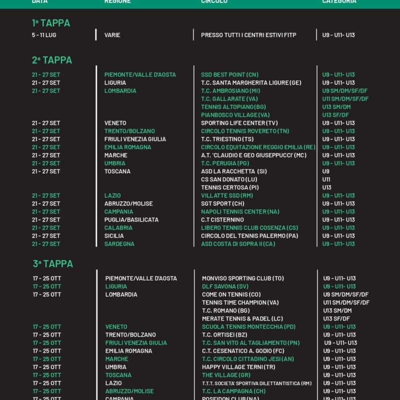 Circuito Road to Bologna: ecco la programmazione della 2^ tappa di scena al Circolo